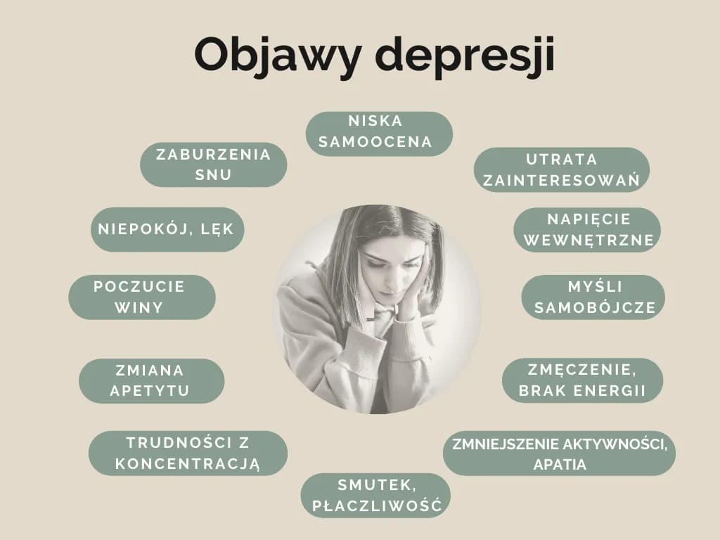 Jak wygląda osoba z depresją? Cechy, objawy i zachowania, które musisz znać Jak wygląda osoba z depresją? Cechy, objawy i zachowania, które musisz znać