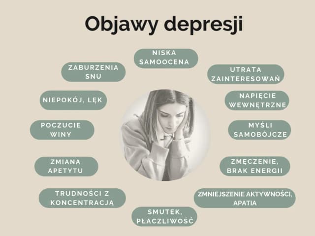 Jak wygląda osoba z depresją? Cechy, objawy i zachowania, które musisz znać Jak wygląda osoba z depresją? Cechy, objawy i zachowania, które musisz znać